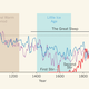 Illustration for article titled Climate change implicated in dragon reemergence